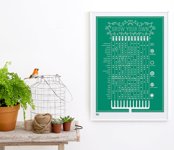 Wall Art ideas: Economical Screen Prints, Grow Your Own Planting Guide in Emerald Green
