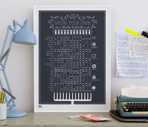 Wall Art ideas: Economical Screen Prints, Grow Your Own Planting Guide in Sheer Slate